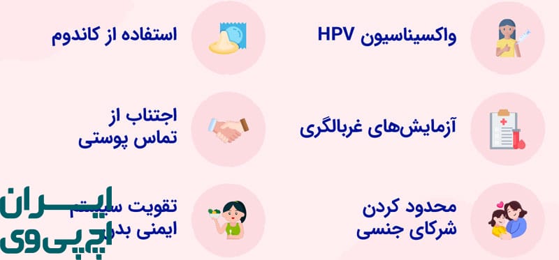 محافظت از شریک در برابر HPV