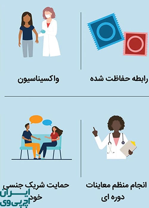 روش‌های جلوگیری انتقال HPV در زنان